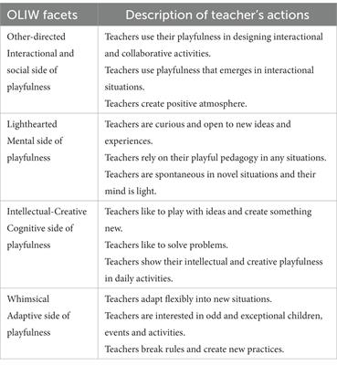 Pre-service early childhood teachers’ perceptions of their playfulness and inquisitiveness