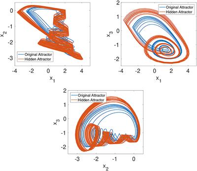 Fractional-order projection of a chaotic system with hidden attractors and its passivity-based synchronization